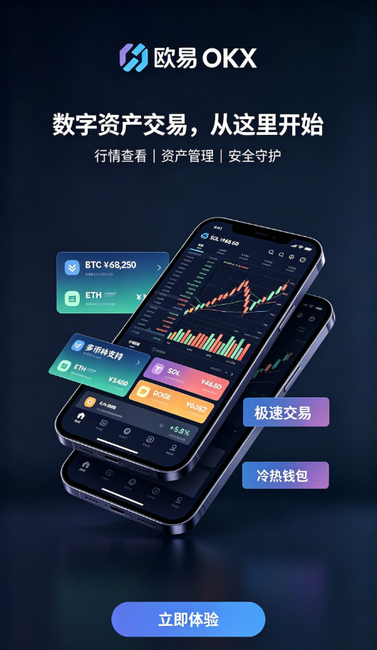 app欧交易所安全验证与行情界面